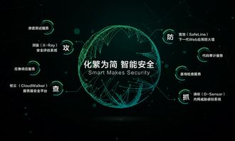 阿里云擬全資收購長亭科技，技術創新驅動網絡安全新格局